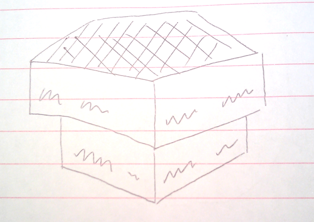 不思議な音が出る箱