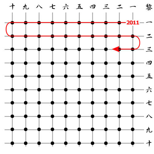 チョココロネさんの考察の画像