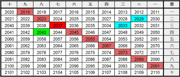 チョココロネさんの考察の画像