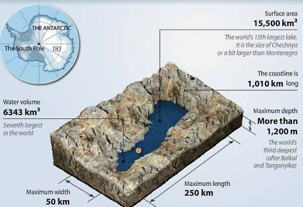 ボストーク湖のイラスト