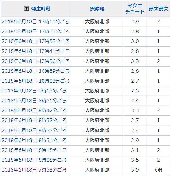 地震情報の画像