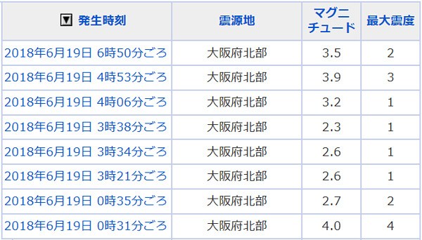 地震情報の画像