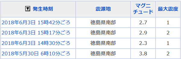 地震情報の画像