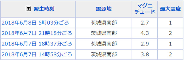 地震情報の画像