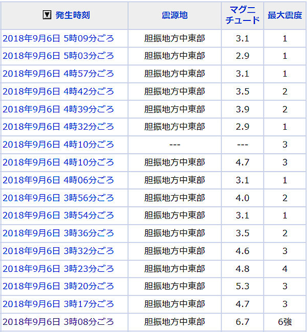 地震情報の画像