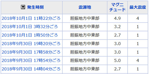 地震情報の画像