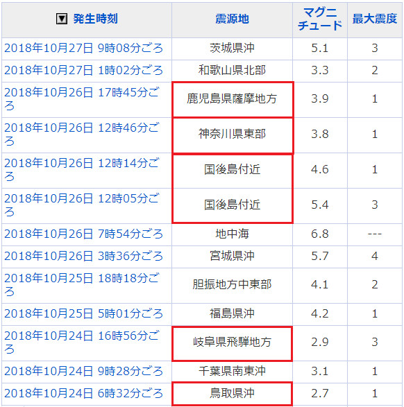 地震情報の画像