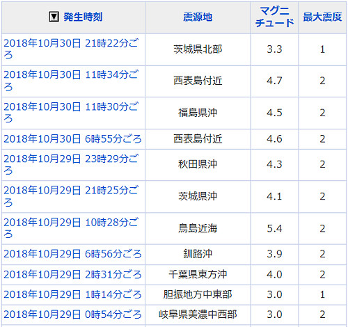 地震情報の画像