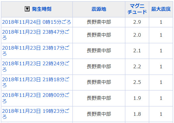 地震情報の画像
