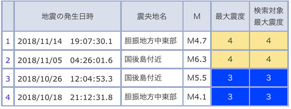 地震情報の画像