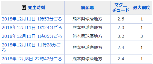 地震情報の画像