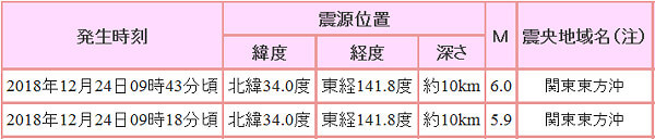 地震情報の画像