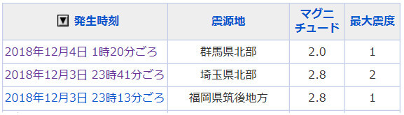 地震情報の画像