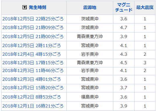地震情報の画像