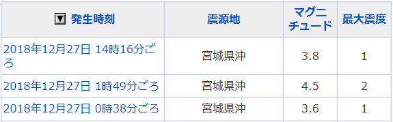 地震情報の画像