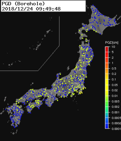 強震モニタのグラフ