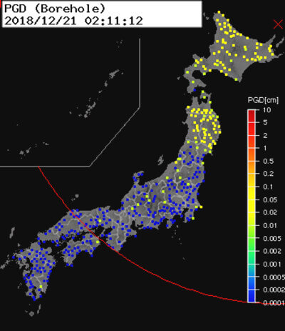 強震モニタのグラフ