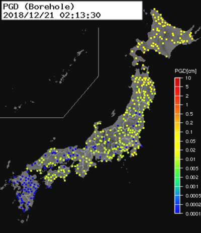 強震モニタのグラフ