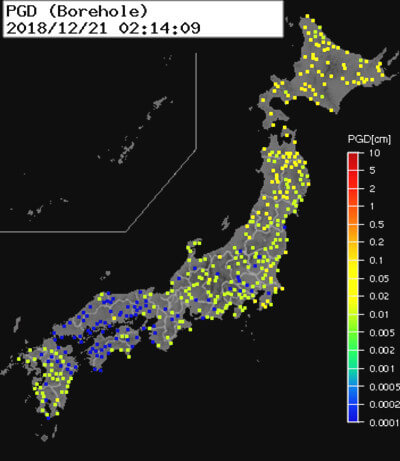 強震モニタのグラフ