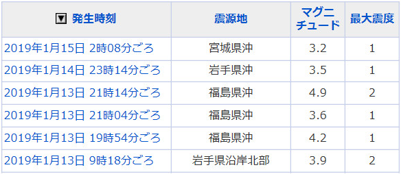地震情報の画像
