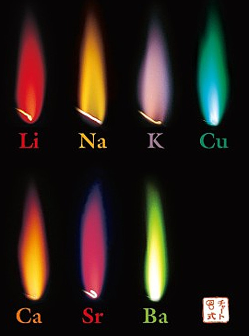 炎色反応の画像