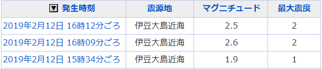 地震情報の画像