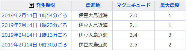 地震情報の画像