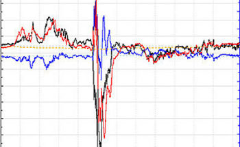 地磁気のグラフ