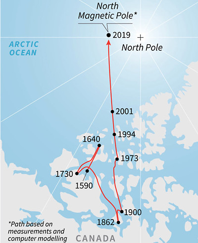 北磁極の移動の軌跡