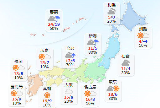 天気予報の画像