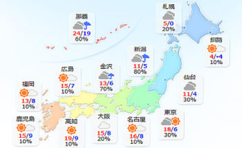 天気予報の画像