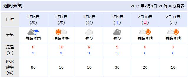 天気予報の画像