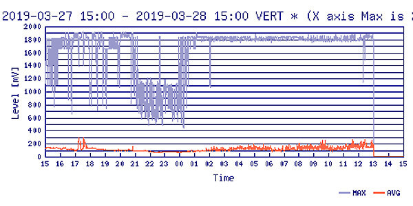 FM電波のグラフ