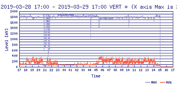 FM電波のグラフ