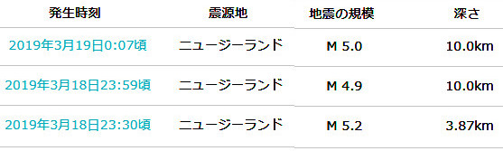 地震情報の画像