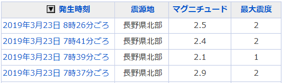 地震情報の画像