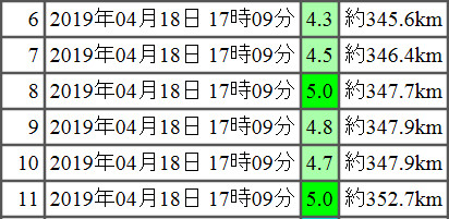 地震情報の画像