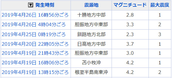 地震情報の画像