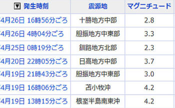 地震情報の画像