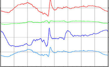 地磁気のグラフ(北海道)