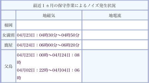地磁気観測所のお知らせ