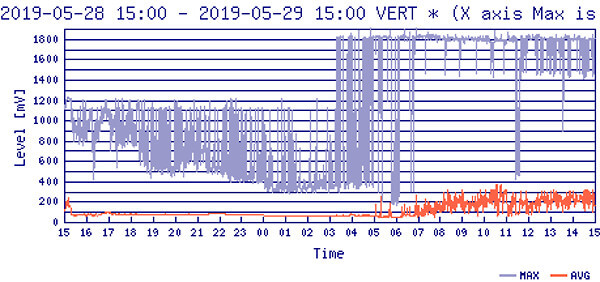 FM電波(AVG)の画像