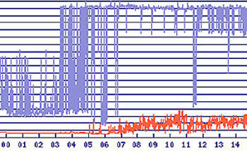 FM電波(AVG)の画像