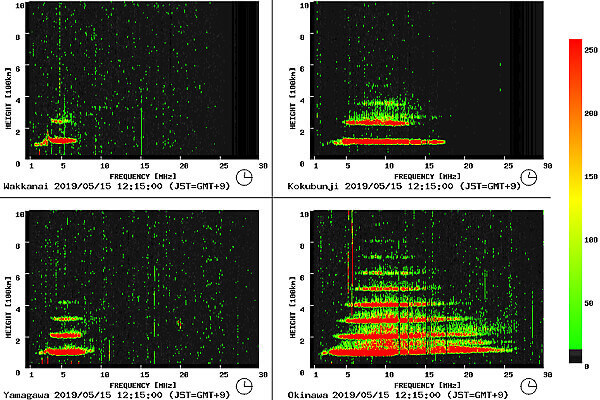 電離層嵐のグラフ