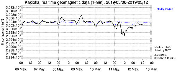 VHF帯電磁波観測(静岡)