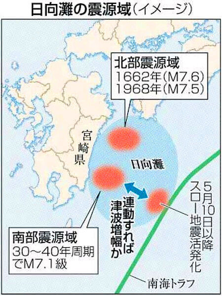 日向灘の震源域のイラスト