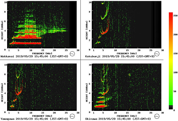 イオノグラムの画像