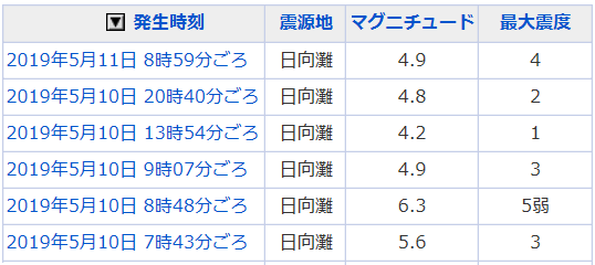 地震情報の画像