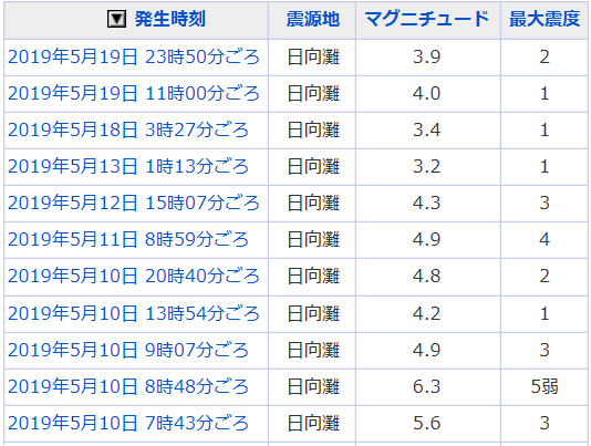 地震情報の画像