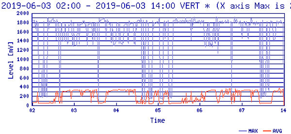 FM電波(AVG)の画像